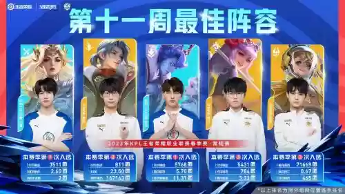 峡谷kpl阵容插图