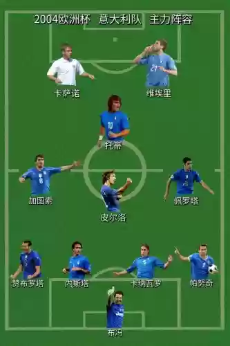 皮诺阵容插图