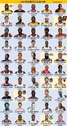 nba阵容外号插图