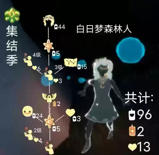 季怎么阵容插图