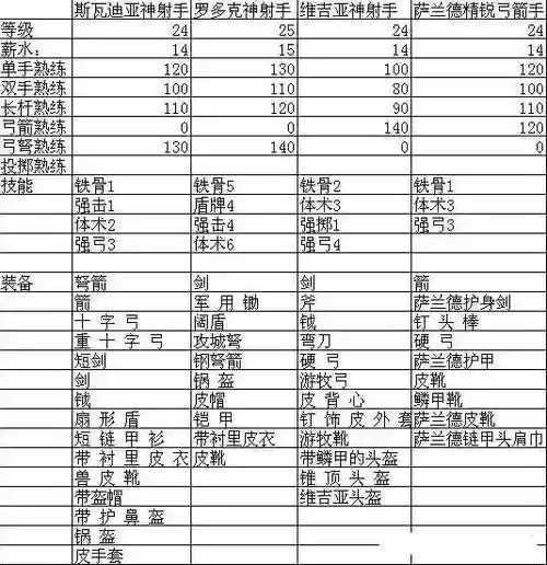 骑砍战团最强装备在哪里