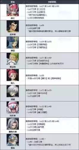 勇者斗恶龙3绿龙技能插图1