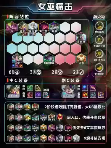 全网英雄阵容_1插图1