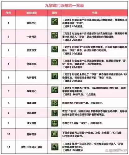 诛仙3九黎技能输出加点插图1