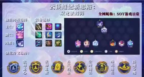 双龙搭配阵容