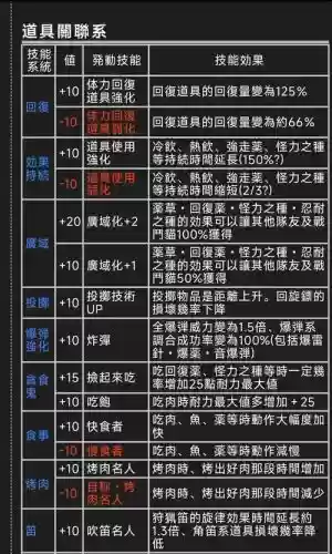 怪物猎人psp后期都出什么技能插图1