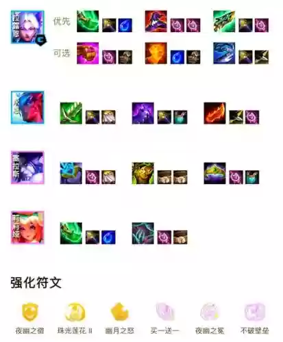lol夜阵容插图