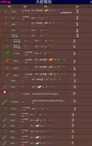 泰拉瑞亚咋装上装备插图1