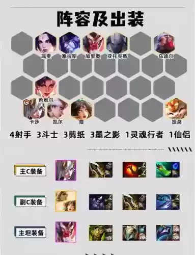斗鸡防御阵容插图1