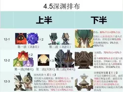 42深渊阵容插图1