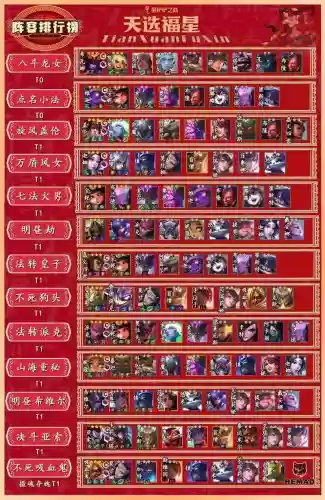 福星阵容摆位插图