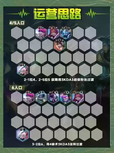 云顶之弈玩法阵容搭配插图