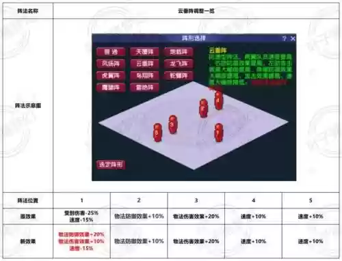 梦幻西游阵型哪里学插图
