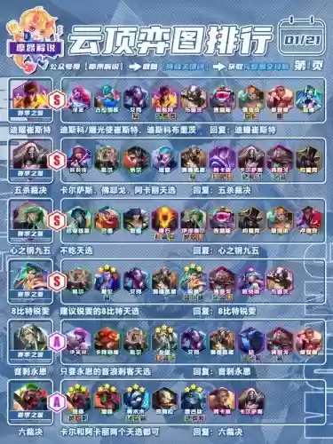 今年lol阵容插图1
