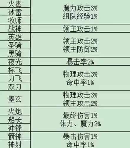 冒险岛该技能未被激活插图