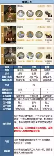 李世民控制阵容插图1