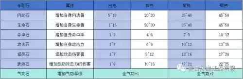 混打武器敲掉石头会掉属性吗插图