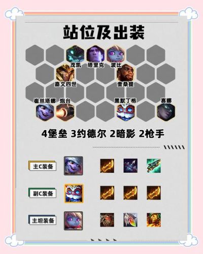 肉弹战车阵容搭配插图