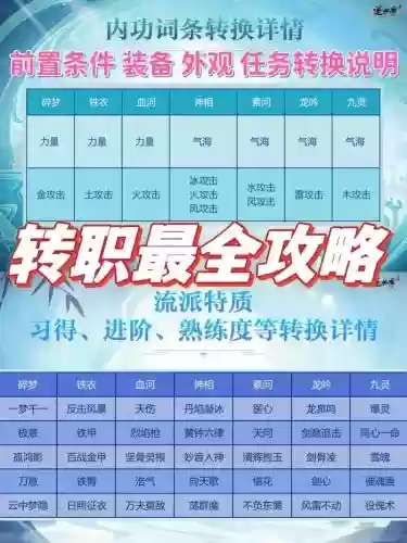 逆水寒各职业60级技能插图