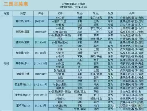 天师起义阵容_1插图
