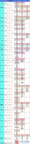 地下城堡2装备技能详解_1插图1
