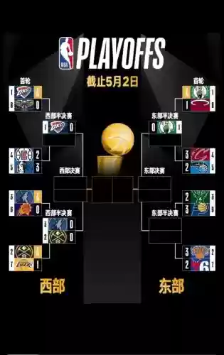 目前季后赛阵容插图