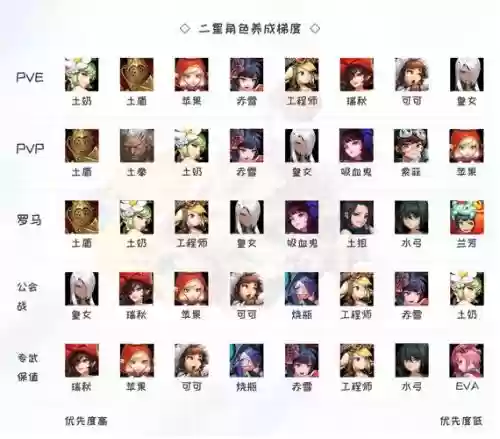 打造最强阵容插图