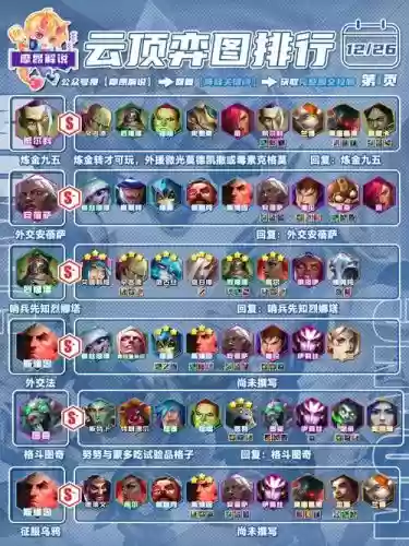 炼金恶心阵容插图1