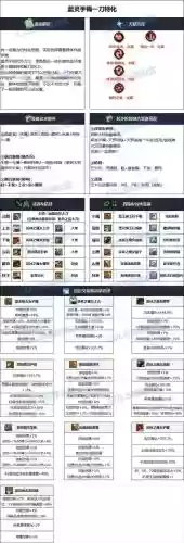 地下城与勇士鬼泣毕业装备选择插图1