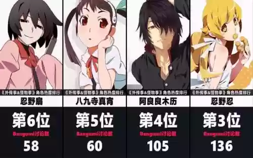 外传角色50级主动技能插图1