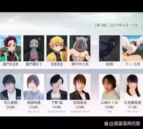 声优阵容CV插图1