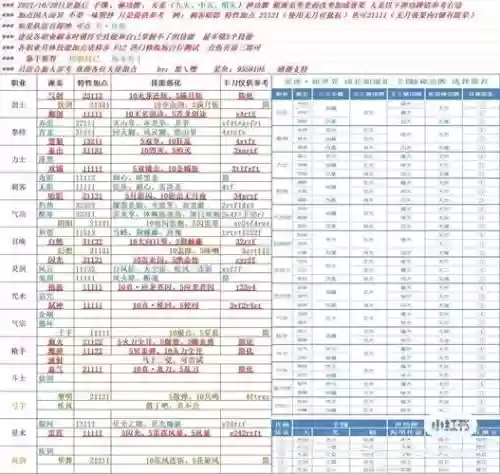 剑灵装备顺序2018_1插图