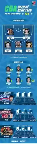 传统篮球阵容插图1