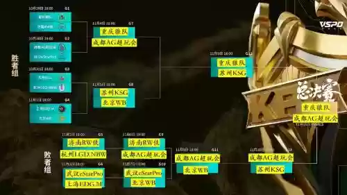 kpl阵容思路插图1