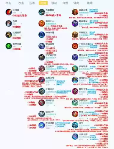 王者荣耀装备属性价值插图