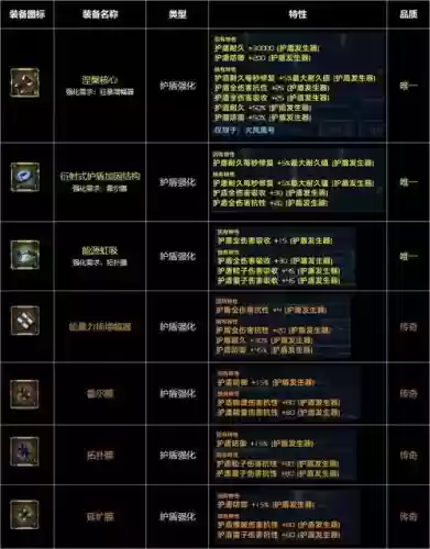 守卫剑阁1.17装备大全插图