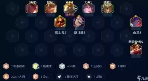 狗头阵容插图1