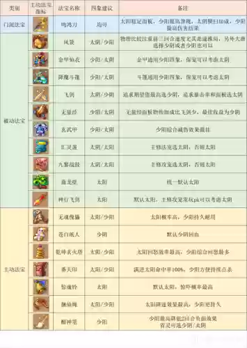 梦幻西游大唐技能怎么样_1插图1