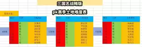 开荒阵容PK插图1