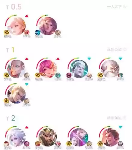 网吧孙策阵容插图1