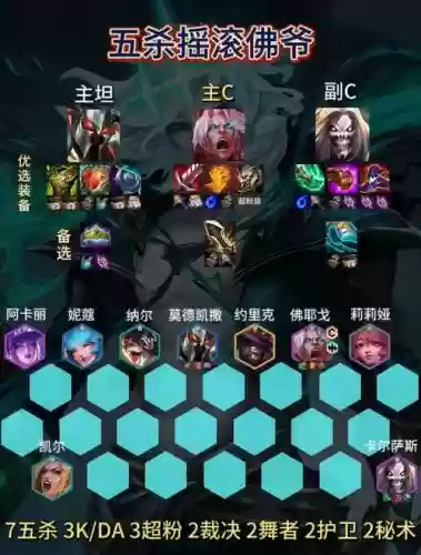 摇滚豪华阵容搭配插图