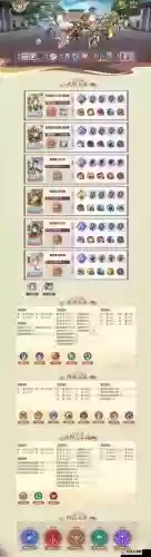 貂蝉阵容加点_1