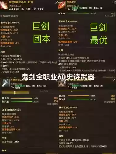 Dnf55到65的史诗武器插图1