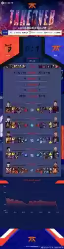 fnatic阵容lol_1插图