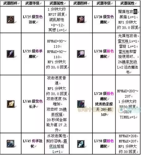 召唤术师初级装备插图