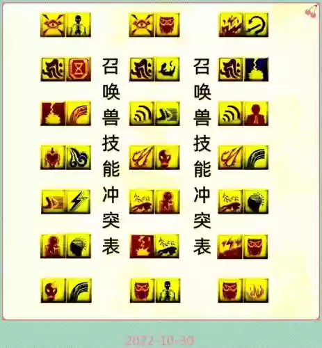 梦幻西游打书技能排列图