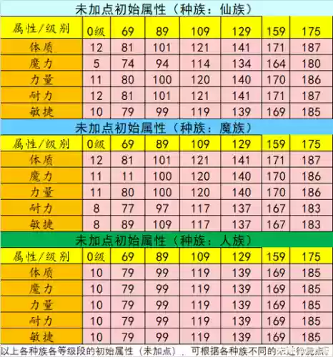梦幻西游洗点才能保存属性点方案_1插图