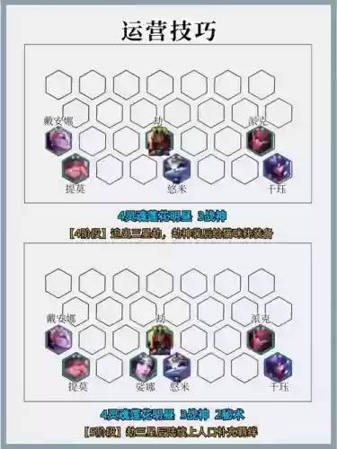 能弑神的阵容怎么搭配插图