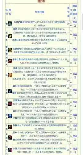 wow猎人宠物特殊技能大全插图