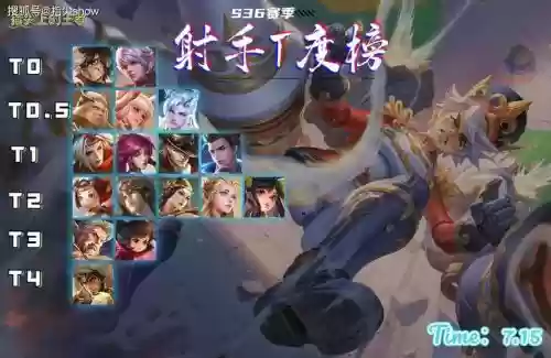 后羿发育阵容插图1